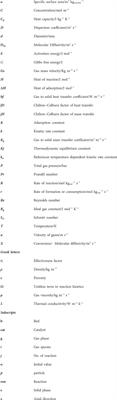 One-dimensional modeling of heterogeneous catalytic chemical looping steam methane reforming in an adiabatic packed bed reactor